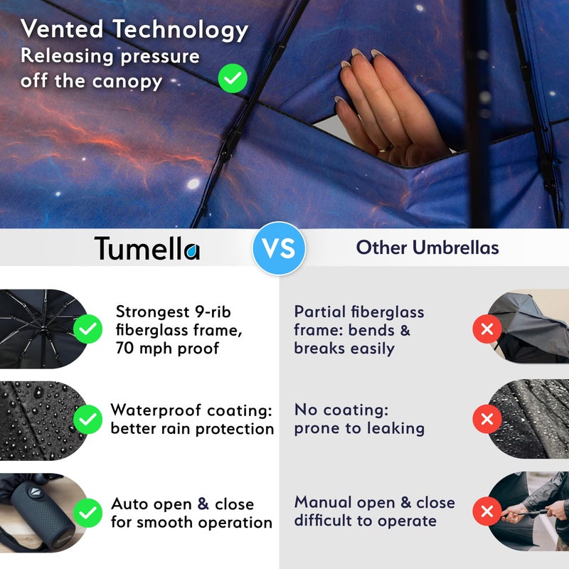 TUMELLA Strongest Windproof Travel Umbrella (Compact  Superior & Beautiful)  Small Strong but Light Portable and Automatic Folding Rain Umbrella  Durable Premium Grip  Fits Car & Backpack - Image 4